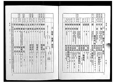 [梁]梁氏家谱_10卷 (广东) 梁氏家谱_三.pdf