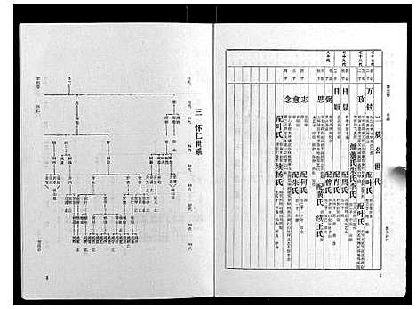 [梁]梁氏家谱_10卷 (广东) 梁氏家谱_四.pdf