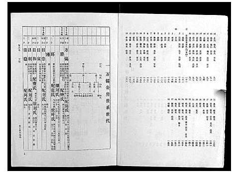 [梁]梁氏家谱_10卷 (广东) 梁氏家谱_六.pdf