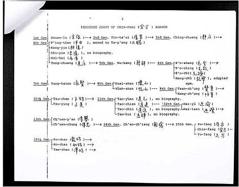 [梁LeongLiang]Clan Genealogy of the Liang _Leong_ Family of Li-Ts’un (广东) 家谱.pdf