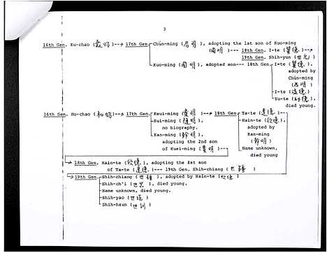 [梁LeongLiang]Clan Genealogy of the Liang _Leong_ Family of Li-Ts’un (广东) 家谱.pdf