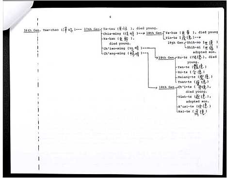 [梁LeongLiang]Clan Genealogy of the Liang _Leong_ Family of Li-Ts’un (广东) 家谱.pdf