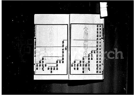 [粱]番禺黄埔梁氏家谱_10卷 (广东) 番禺黄埔梁氏家谱_一.pdf