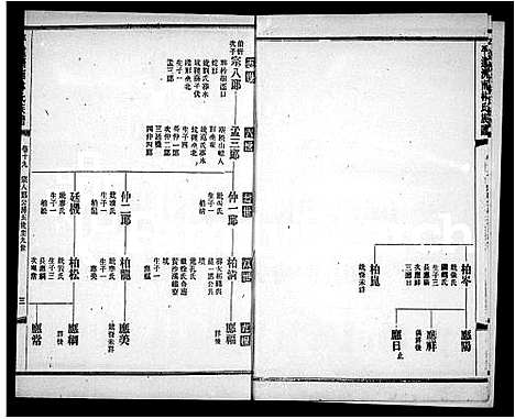 [林]平远济南林氏族谱_24卷 (广东) 平远济南林氏家谱_三.pdf