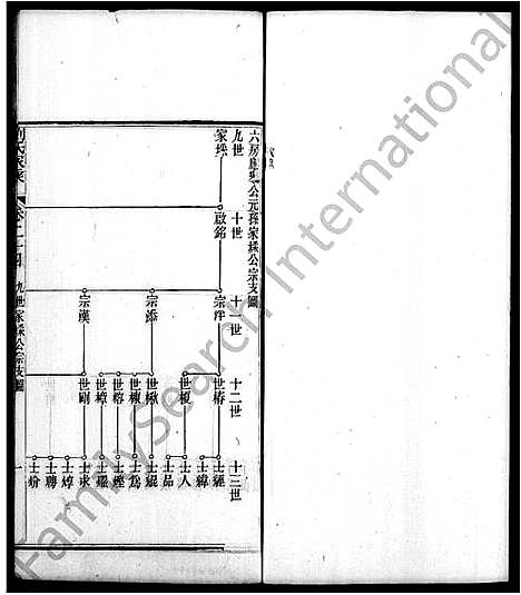 [刘]刘氏家乘_32卷 (广东) 刘氏家乘 _五.pdf