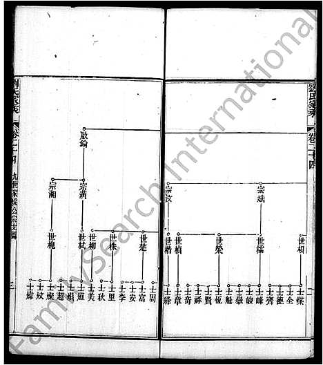 [刘]刘氏家乘_32卷 (广东) 刘氏家乘 _五.pdf