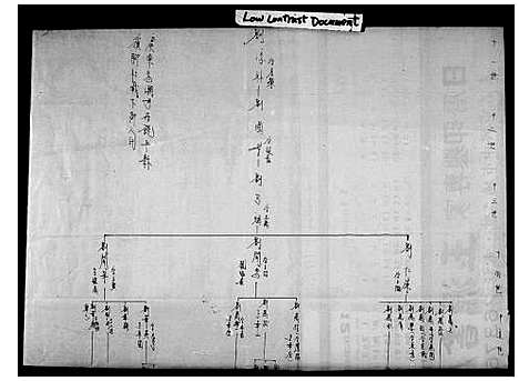 [刘]刘氏世系图 (广东) 刘氏世系图.pdf