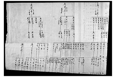 [刘]刘氏世系图 (广东) 刘氏世系图.pdf