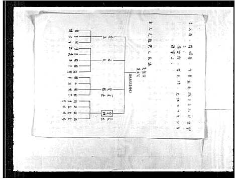 [罗]罗氏家谱 (广东) 罗氏家谱_一.pdf