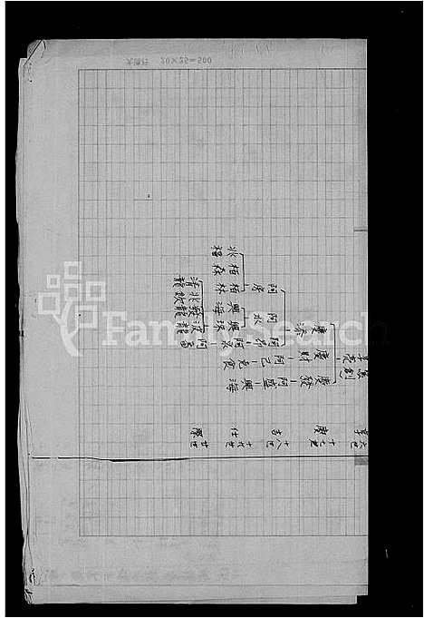 [罗]罗氏族谱 (广东) 罗氏家谱_一.pdf