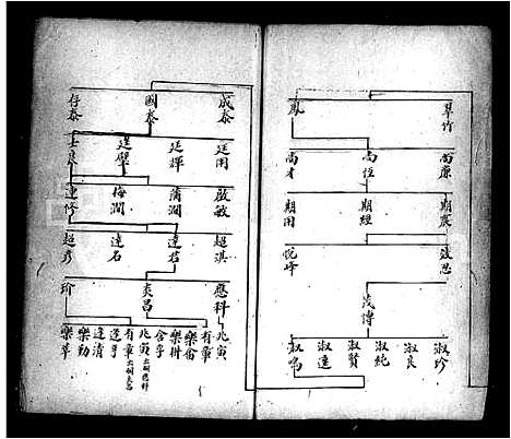 [马]顺德杨滘马氏宗谱 (广东) 顺德杨滘马氏家谱.pdf