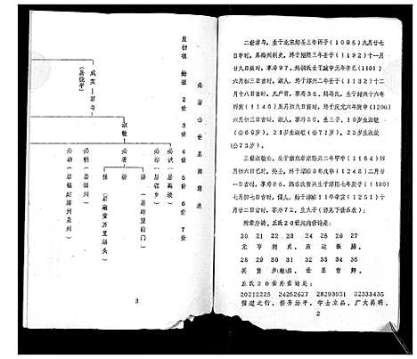 [丘]丘氏成实祖世系 (广东) 丘氏成实祖世系_一.pdf