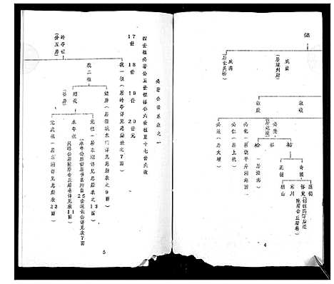 [丘]丘氏成实祖世系 (广东) 丘氏成实祖世系_一.pdf