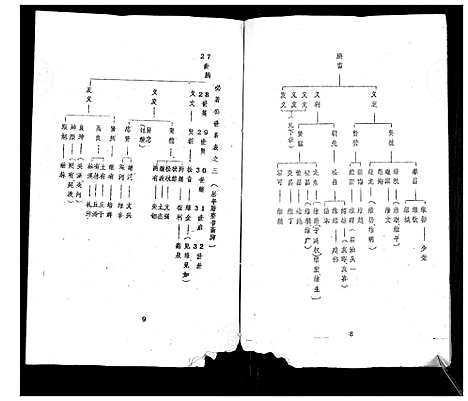 [丘]丘氏成实祖世系 (广东) 丘氏成实祖世系_一.pdf