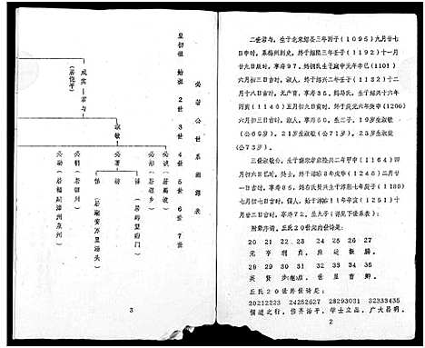 [丘]丘氏成实祖世系 (广东) 丘氏成实祖世系_二.pdf