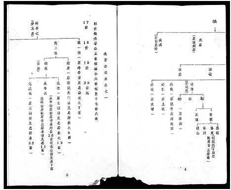 [丘]丘氏成实祖世系 (广东) 丘氏成实祖世系_二.pdf