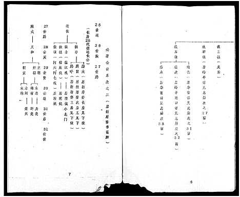 [丘]丘氏成实祖世系 (广东) 丘氏成实祖世系_二.pdf