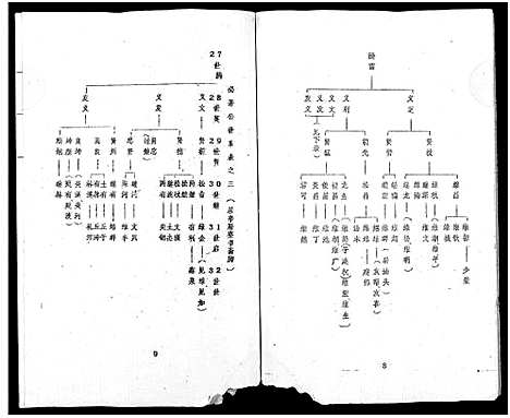 [丘]丘氏成实祖世系 (广东) 丘氏成实祖世系_二.pdf