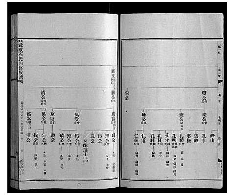 [石]兴宁武威石氏四修族谱世系_9卷实录17卷首1卷 (广东) 兴宁武威石氏四修家谱_二.pdf