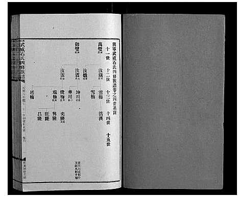 [石]兴宁武威石氏四修族谱世系_9卷实录17卷首1卷 (广东) 兴宁武威石氏四修家谱_三.pdf