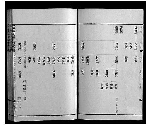 [石]兴宁武威石氏四修族谱世系_9卷实录17卷首1卷 (广东) 兴宁武威石氏四修家谱_三.pdf