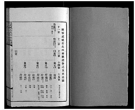 [石]兴宁武威石氏四修族谱世系_9卷实录17卷首1卷 (广东) 兴宁武威石氏四修家谱_四.pdf