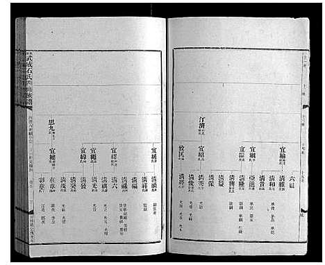 [石]兴宁武威石氏四修族谱世系_9卷实录17卷首1卷 (广东) 兴宁武威石氏四修家谱_四.pdf