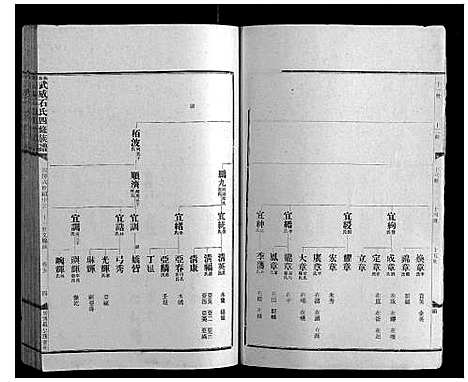 石氏四修族谱广东石氏家谱石氏家谱[石]石氏重修宗谱