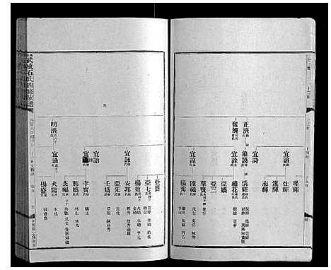 [石]兴宁武威石氏四修族谱世系_9卷实录17卷首1卷 (广东) 兴宁武威石氏四修家谱_四.pdf