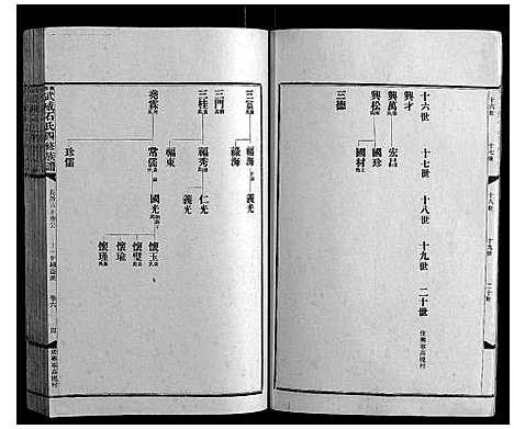 [石]兴宁武威石氏四修族谱世系_9卷实录17卷首1卷 (广东) 兴宁武威石氏四修家谱_五.pdf