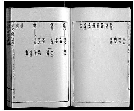 [石]兴宁武威石氏四修族谱世系_9卷实录17卷首1卷 (广东) 兴宁武威石氏四修家谱_六.pdf