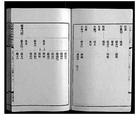 [石]兴宁武威石氏四修族谱世系_9卷实录17卷首1卷 (广东) 兴宁武威石氏四修家谱_七.pdf