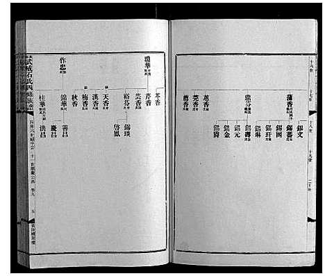 [石]兴宁武威石氏四修族谱世系_9卷实录17卷首1卷 (广东) 兴宁武威石氏四修家谱_七.pdf