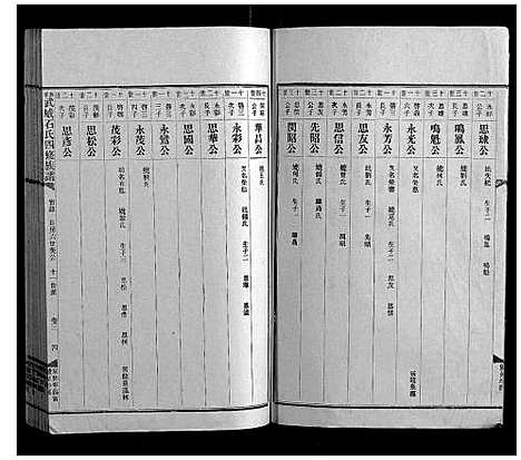 [石]兴宁武威石氏四修族谱世系_9卷实录17卷首1卷 (广东) 兴宁武威石氏四修家谱_九.pdf