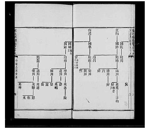 [宋]宋氏族谱_20卷-鹤山宋氏族谱 (广东) 宋氏家谱_五.pdf