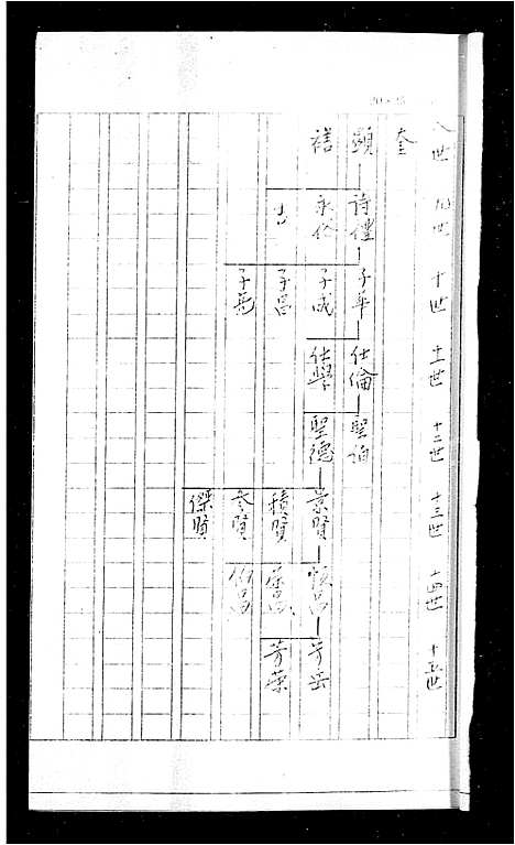 [宋]鹤山平冈村沙头冈坊宋氏家谱 (广东) 鹤山平冈村沙头冈坊宋氏家谱.pdf