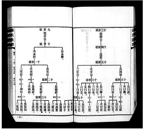 [孙]孙氏族谱_6卷首1卷 (广东) 孙氏家谱_二.pdf