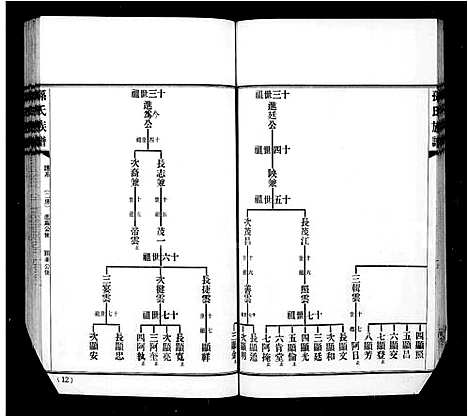 [孙]孙氏族谱_6卷首1卷 (广东) 孙氏家谱_二.pdf