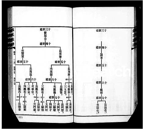 [孙]孙氏族谱_6卷首1卷 (广东) 孙氏家谱_二.pdf