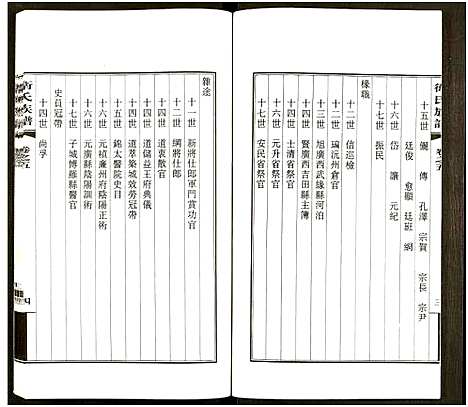 [卫]卫氏族谱_10卷共7本含补遗卷 (广东) 卫氏家谱_六.pdf