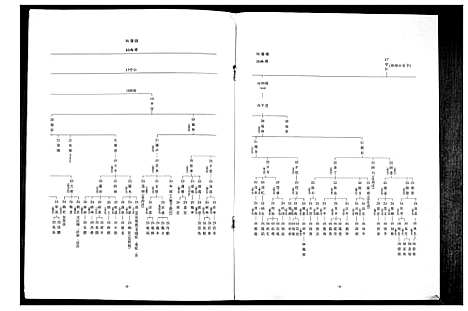 [魏]魏氏_藩园公家谱 (广东) 魏氏藩园公家谱_一.pdf