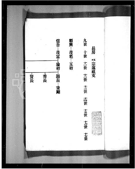 [谢]番禺芳村谢氏族谱 (广东) 番禺芳村谢氏家谱.pdf