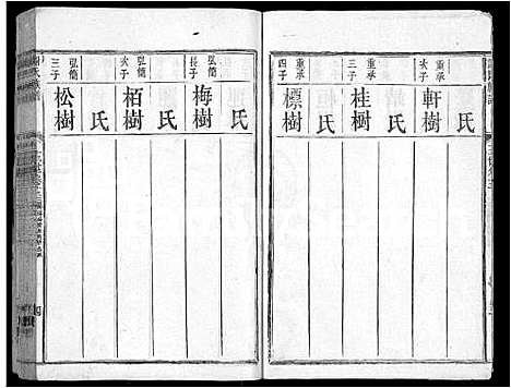 [谢]谢氏族谱_16卷-差干谢氏族谱 (广东) 谢氏家谱_十.pdf