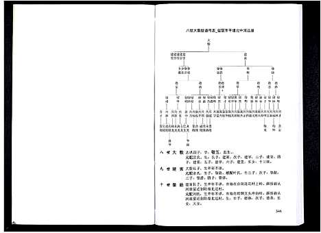 [熊]熊氏胜公世系谱_3卷 (广东) 熊氏胜公世系谱_三.pdf