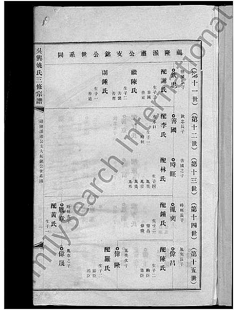 [姚]吴兴姚氏三修宗谱_以册代卷_总册数不详-平远姚氏宗谱 (广东) 吴兴姚氏三修家谱_三.pdf