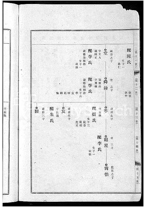 [姚]吴兴姚氏三修宗谱_以册代卷_总册数不详-平远姚氏宗谱 (广东) 吴兴姚氏三修家谱_十五.pdf