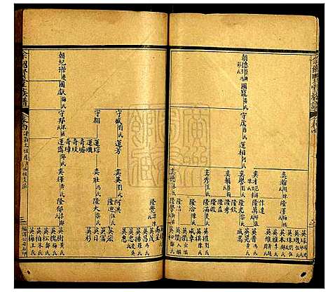 [余]余绍贤堂族谱 (广东) 余绍贤堂家谱_三.pdf