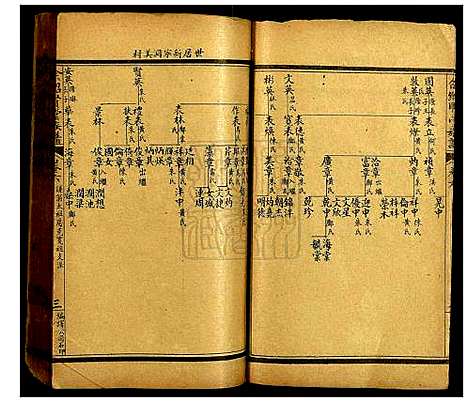 [余]余绍贤堂族谱 (广东) 余绍贤堂家谱_四.pdf