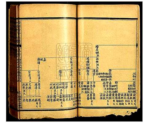 [余]余绍贤堂族谱 (广东) 余绍贤堂家谱_十.pdf