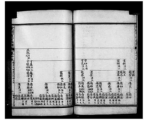 [余]余绍贤堂族谱_30卷 (广东) 余绍贤堂家谱_二.pdf